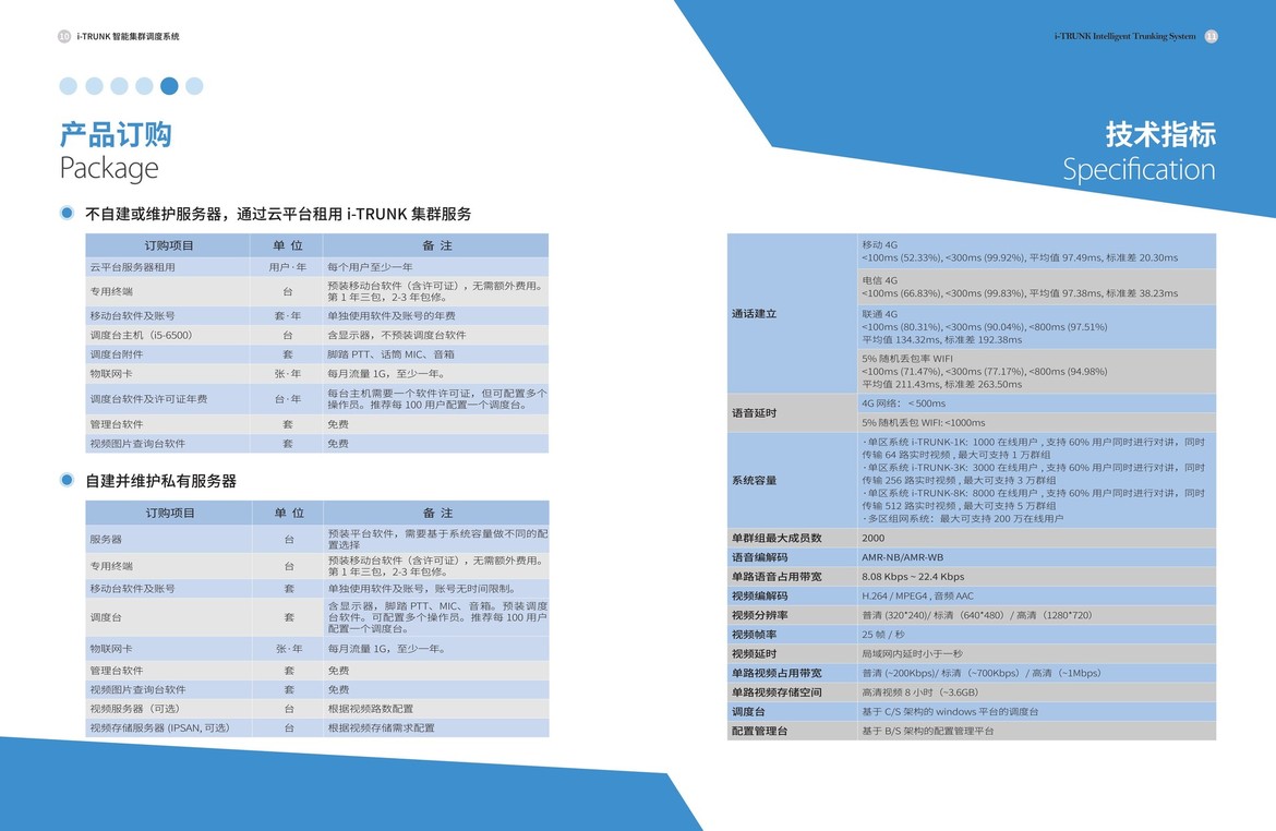 集群调度-产品订购